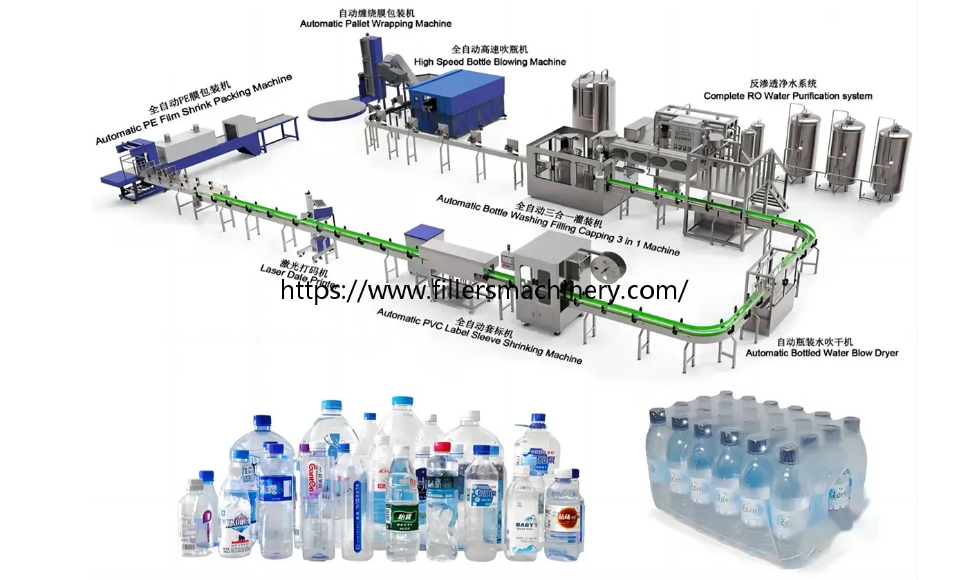 bottle water production line