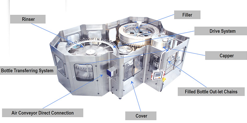 3-in-1-machine